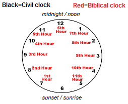 Hebrew clock