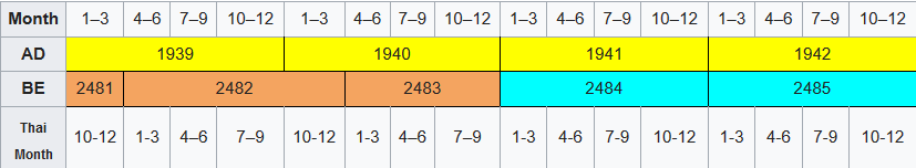 Anomaly of 1940/41